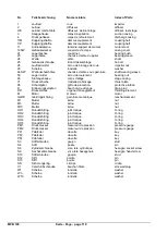 Предварительный просмотр 114 страницы Xylem Lowara  MPV 100.2 Installation, Operation And Maintenance Instructions