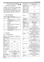 Preview for 5 page of Xylem Lowara Q-smart Installation, Operation & Maintenance Manual