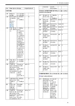 Preview for 13 page of Xylem Lowara Q-smart Installation, Operation & Maintenance Manual