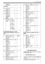 Preview for 17 page of Xylem Lowara Q-smart Installation, Operation & Maintenance Manual