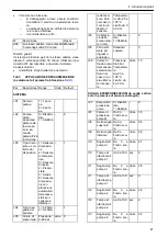 Preview for 21 page of Xylem Lowara Q-smart Installation, Operation & Maintenance Manual