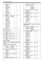 Preview for 42 page of Xylem Lowara Q-smart Installation, Operation & Maintenance Manual