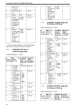 Preview for 94 page of Xylem Lowara Q-smart Installation, Operation & Maintenance Manual