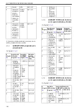 Preview for 124 page of Xylem Lowara Q-smart Installation, Operation & Maintenance Manual