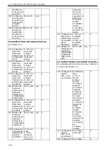 Preview for 130 page of Xylem Lowara Q-smart Installation, Operation & Maintenance Manual