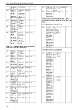 Preview for 136 page of Xylem Lowara Q-smart Installation, Operation & Maintenance Manual