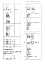 Preview for 137 page of Xylem Lowara Q-smart Installation, Operation & Maintenance Manual