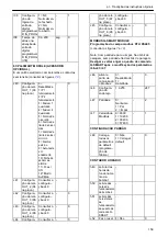 Preview for 159 page of Xylem Lowara Q-smart Installation, Operation & Maintenance Manual