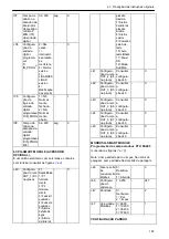 Preview for 167 page of Xylem Lowara Q-smart Installation, Operation & Maintenance Manual