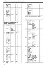 Preview for 188 page of Xylem Lowara Q-smart Installation, Operation & Maintenance Manual