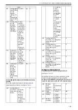 Preview for 189 page of Xylem Lowara Q-smart Installation, Operation & Maintenance Manual