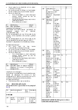 Preview for 194 page of Xylem Lowara Q-smart Installation, Operation & Maintenance Manual