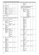 Preview for 196 page of Xylem Lowara Q-smart Installation, Operation & Maintenance Manual