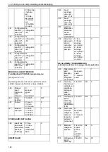 Preview for 198 page of Xylem Lowara Q-smart Installation, Operation & Maintenance Manual