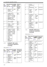 Preview for 212 page of Xylem Lowara Q-smart Installation, Operation & Maintenance Manual