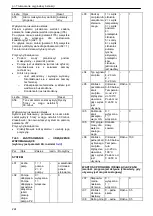 Preview for 224 page of Xylem Lowara Q-smart Installation, Operation & Maintenance Manual