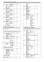 Preview for 228 page of Xylem Lowara Q-smart Installation, Operation & Maintenance Manual