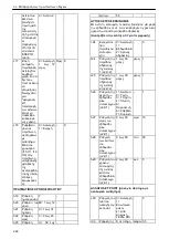 Preview for 248 page of Xylem Lowara Q-smart Installation, Operation & Maintenance Manual