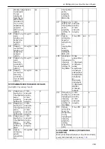 Preview for 249 page of Xylem Lowara Q-smart Installation, Operation & Maintenance Manual