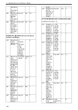 Preview for 258 page of Xylem Lowara Q-smart Installation, Operation & Maintenance Manual
