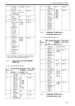 Preview for 273 page of Xylem Lowara Q-smart Installation, Operation & Maintenance Manual