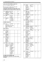 Preview for 280 page of Xylem Lowara Q-smart Installation, Operation & Maintenance Manual