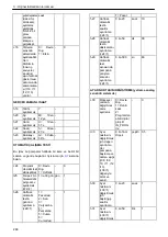 Preview for 286 page of Xylem Lowara Q-smart Installation, Operation & Maintenance Manual