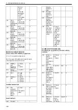 Preview for 288 page of Xylem Lowara Q-smart Installation, Operation & Maintenance Manual