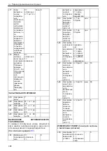 Preview for 308 page of Xylem Lowara Q-smart Installation, Operation & Maintenance Manual