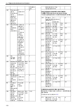 Preview for 316 page of Xylem Lowara Q-smart Installation, Operation & Maintenance Manual