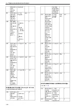 Preview for 318 page of Xylem Lowara Q-smart Installation, Operation & Maintenance Manual