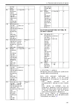 Preview for 321 page of Xylem Lowara Q-smart Installation, Operation & Maintenance Manual