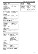 Preview for 327 page of Xylem Lowara Q-smart Installation, Operation & Maintenance Manual