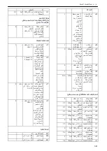 Preview for 341 page of Xylem Lowara Q-smart Installation, Operation & Maintenance Manual