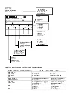 Предварительный просмотр 2 страницы Xylem LOWARA QSM Installation Manual