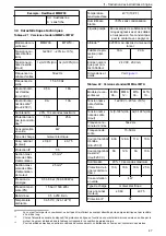 Preview for 47 page of Xylem Lowara ResiBoost MMA Series Installation, Operation And Maintenance Manual