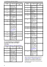 Preview for 50 page of Xylem Lowara ResiBoost MMA Series Installation, Operation And Maintenance Manual