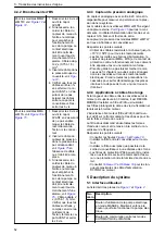 Preview for 52 page of Xylem Lowara ResiBoost MMA Series Installation, Operation And Maintenance Manual