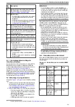 Preview for 53 page of Xylem Lowara ResiBoost MMA Series Installation, Operation And Maintenance Manual