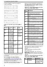 Preview for 54 page of Xylem Lowara ResiBoost MMA Series Installation, Operation And Maintenance Manual