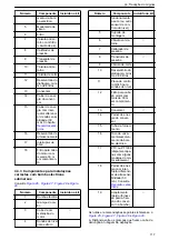 Preview for 117 page of Xylem Lowara ResiBoost MMA Series Installation, Operation And Maintenance Manual