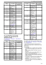 Preview for 139 page of Xylem Lowara ResiBoost MMA Series Installation, Operation And Maintenance Manual