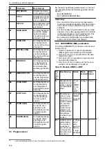 Preview for 144 page of Xylem Lowara ResiBoost MMA Series Installation, Operation And Maintenance Manual