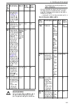 Preview for 145 page of Xylem Lowara ResiBoost MMA Series Installation, Operation And Maintenance Manual