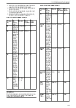 Preview for 147 page of Xylem Lowara ResiBoost MMA Series Installation, Operation And Maintenance Manual