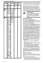 Preview for 148 page of Xylem Lowara ResiBoost MMA Series Installation, Operation And Maintenance Manual