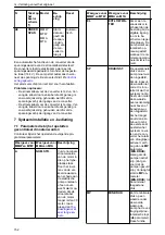 Preview for 152 page of Xylem Lowara ResiBoost MMA Series Installation, Operation And Maintenance Manual