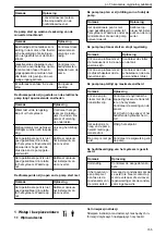 Preview for 155 page of Xylem Lowara ResiBoost MMA Series Installation, Operation And Maintenance Manual