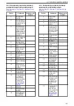 Preview for 161 page of Xylem Lowara ResiBoost MMA Series Installation, Operation And Maintenance Manual