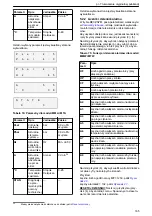 Preview for 165 page of Xylem Lowara ResiBoost MMA Series Installation, Operation And Maintenance Manual